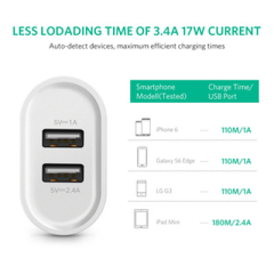 UGREEN 17W zidni punjač, 2×USB-A, bijeli