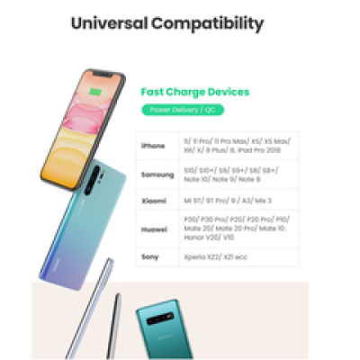UGREEN 30W zidni punjač, USB-C, PD3.0/QC4.0+, bijeli
