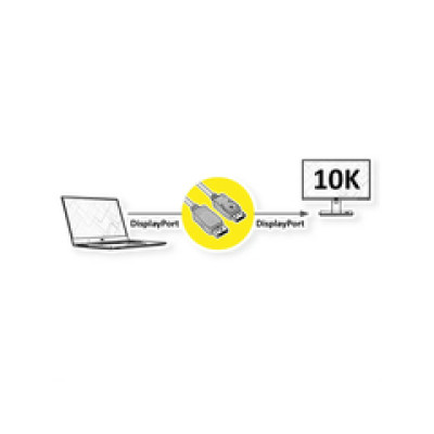 Kabel DisplayPort  v2.1, 10K 60Hz, 54Gbit/s, UHBR13.5, DP-DP, M/M, crni, 3 m, Roline
