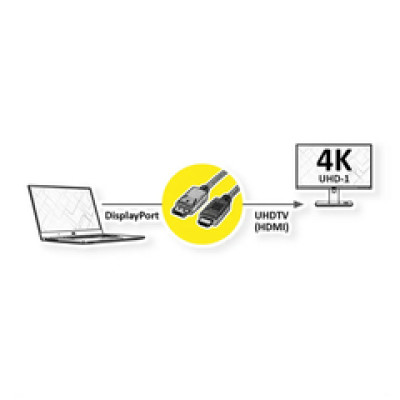 Kabel DisplayPort,   DP v1.2 - UHDTV (HDMI) , M/M, 2.0m, crni