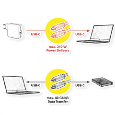 Kabel USB4 Gen3x2, with Emark, C–C, M/M, 240W, black, 1 m