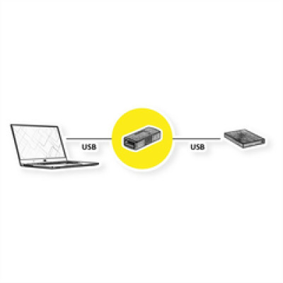 Adapter USB 3.2 Gen 1, Type A - A, F/F