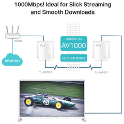 TP-Link AV1000 Powerline Gigabit mrežni adapter -TL-PA7017KIT