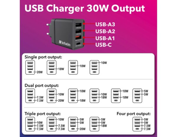 Verbatim zidni punjač 30W, 3×USB-A/1×USB-C - Slika 3