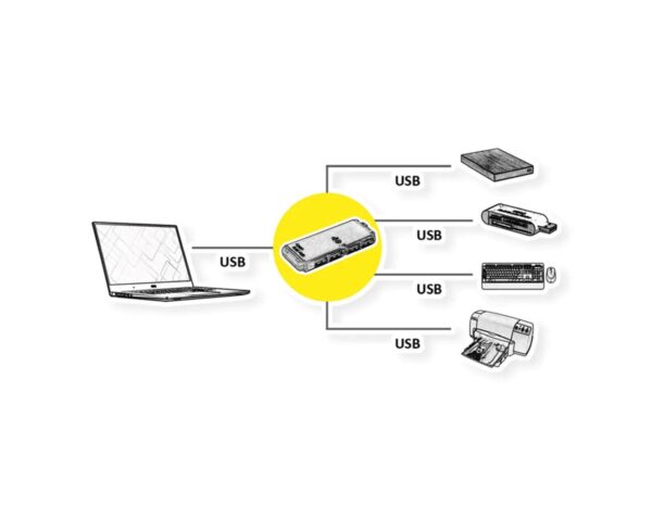 Roline VALUE Hub 4-porta USB2.0 - Slika 2