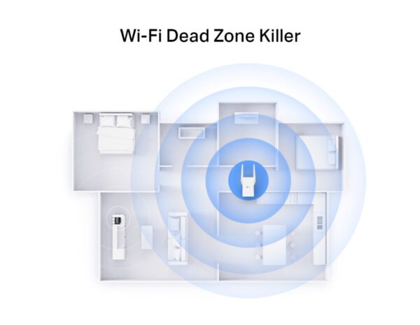 TP Link AX3000 bežični pojačivač dometa (Mesh Range Extender) Dual Band WiFi 6, 574 Mbp/2402 Mbps (2.4GHz/5GHz) Range Extender/Access Point, 1xGLAN, 2x vanjske antene - Slika 3