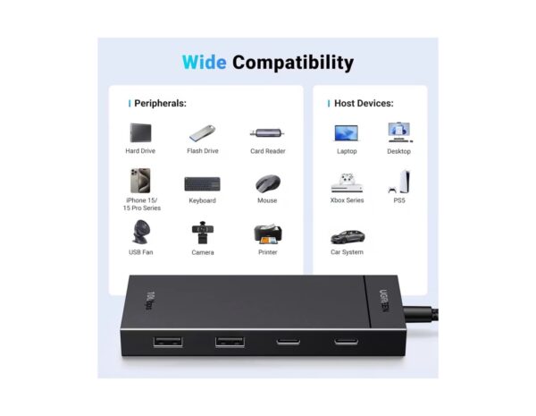 UGREEN 4-portni USB-C HUB na 2xUSB-A 3.2, 2xUSB-C 3.2, crni - Slika 2