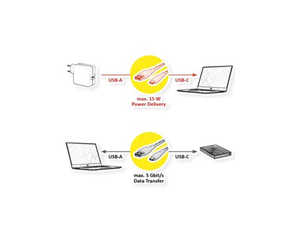 STANDARD USB3.2 Gen1 kabel TIP A-C M/M, 1.0m - Slika 2