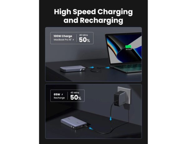 UGREEN prijenosni punjač (Powerbank) 20000mAh, 100W brzo punjenje, 2×USB-C+1×USB-A, PD 3.0+QC 3.0, srebrni - Slika 2