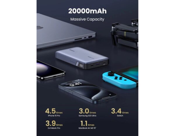 UGREEN prijenosni punjač (Powerbank) 20000mAh, 100W brzo punjenje, 2×USB-C+1×USB-A, PD 3.0+QC 3.0, srebrni - Slika 4