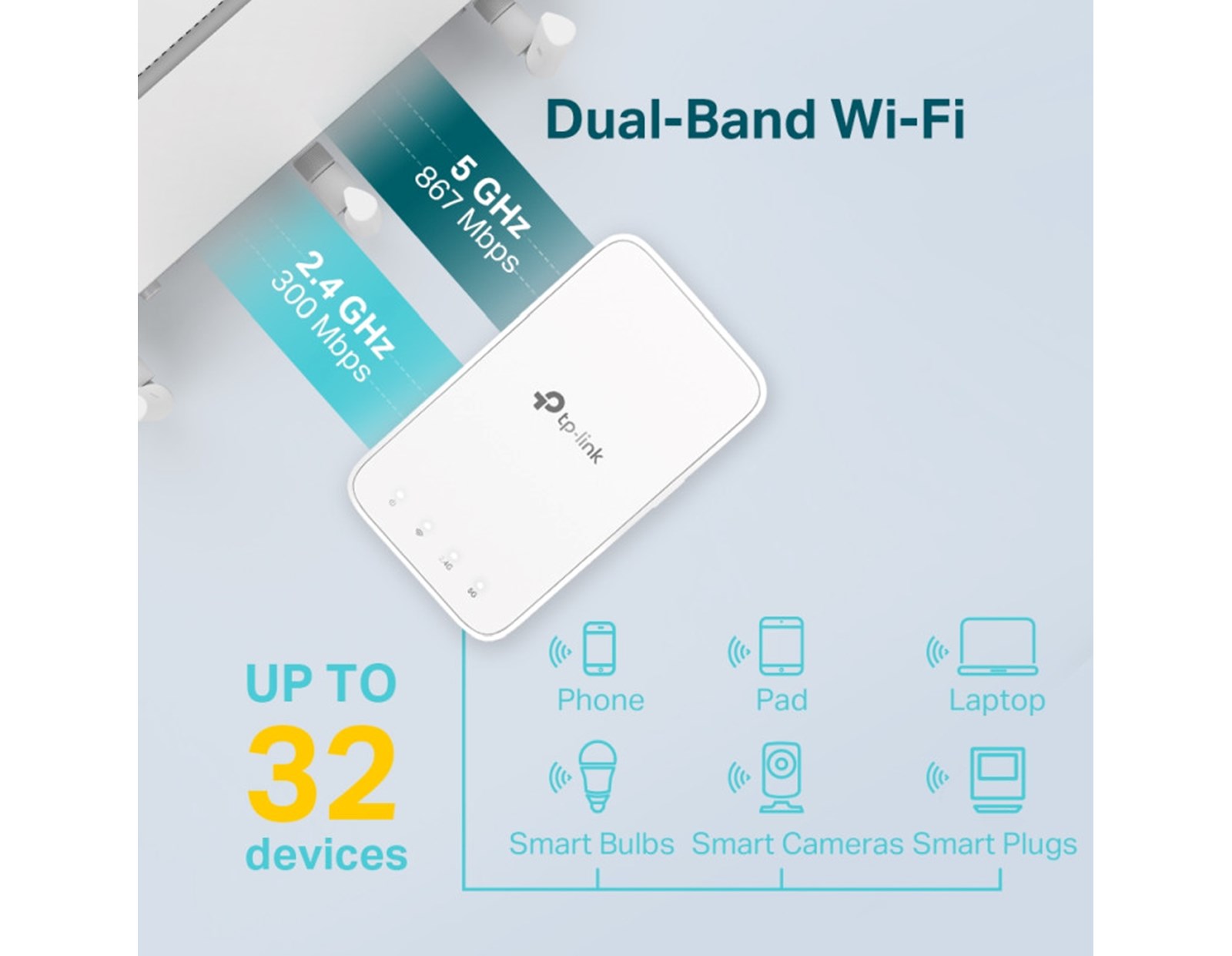 TP-Link AC1200 bežični pojačivač dometa (Mesh Range Extender), Dual Band 300Mbps/867Mbps (2.4GHz/5GHz), 802.11ac/a/b/g/n, Range extender mod, 2×unutarnje antene - Slika 3