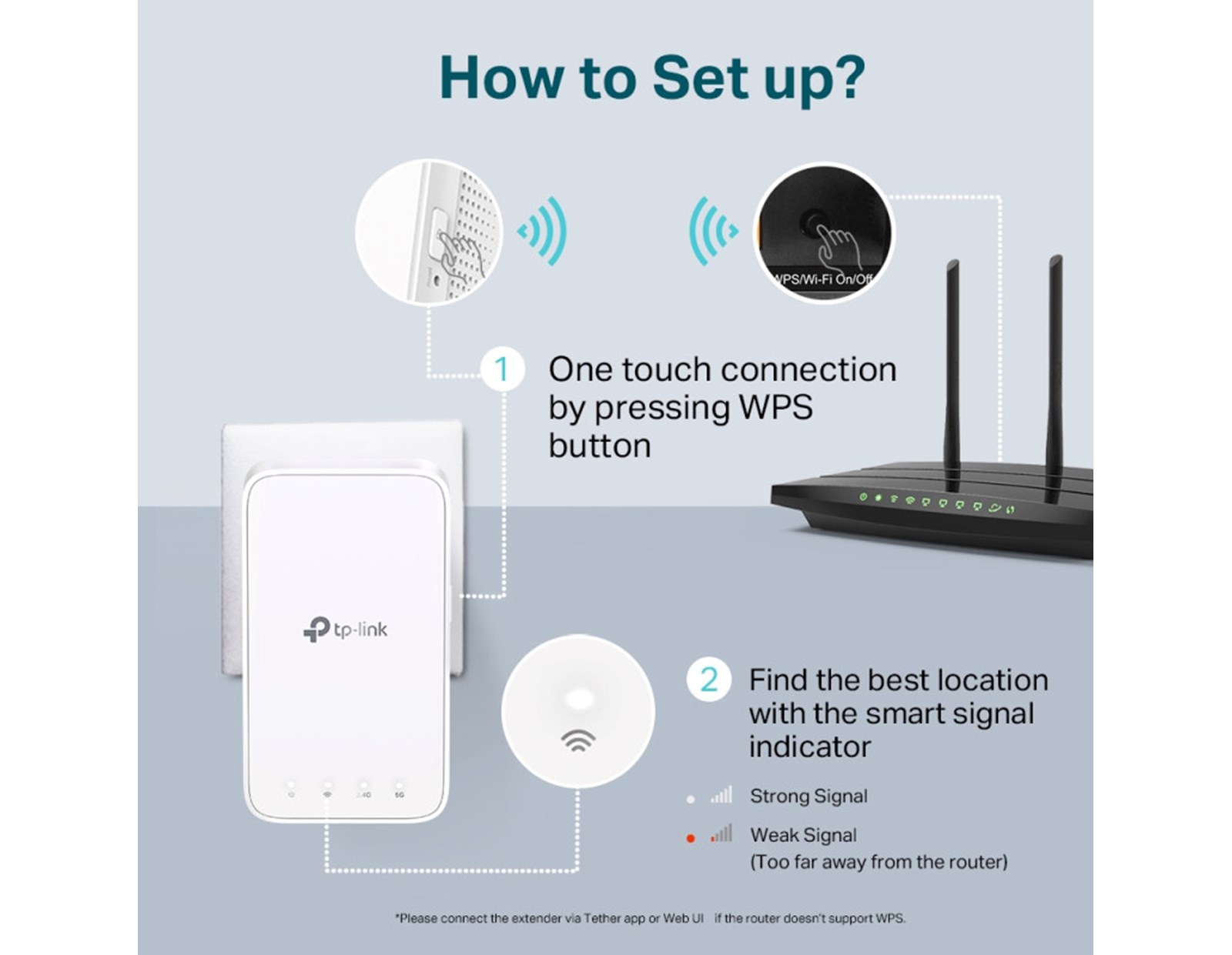 TP-Link AC1200 bežični pojačivač dometa (Mesh Range Extender), Dual Band 300Mbps/867Mbps (2.4GHz/5GHz), 802.11ac/a/b/g/n, Range extender mod, 2×unutarnje antene - Slika 2
