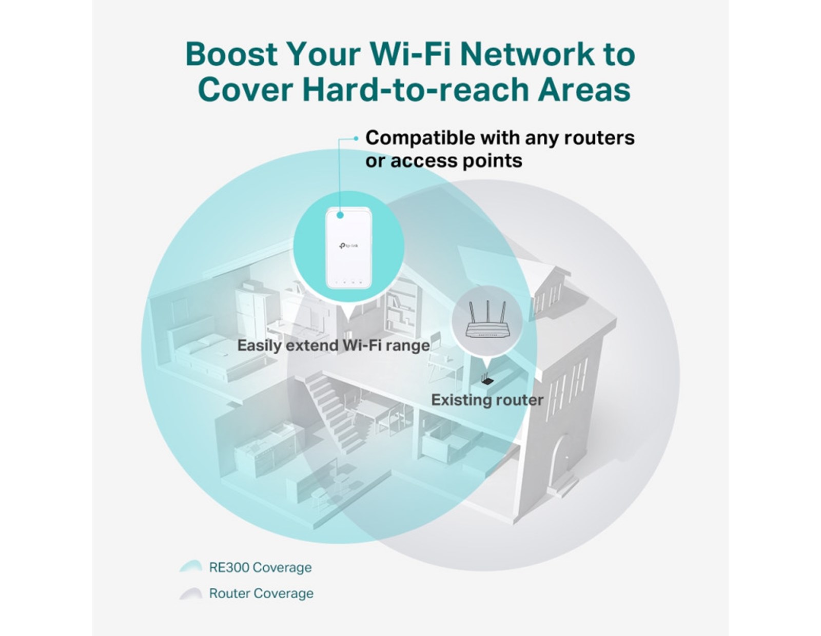 TP-Link AC1200 bežični pojačivač dometa (Mesh Range Extender), Dual Band 300Mbps/867Mbps (2.4GHz/5GHz), 802.11ac/a/b/g/n, Range extender mod, 2×unutarnje antene - Slika 4