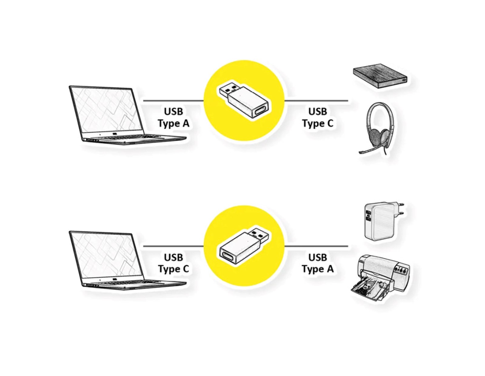 Roline VALUE adapter USB 3.2 Gen1, Tip A - USB-C, M/F - Slika 2