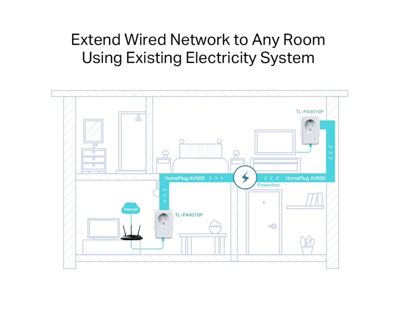 TP-Link AV600 Powerline mrežni adapter, 600Mbps, 1× mrežni ulaz, dodatna strujna utičnica, HomePlug AV (duplo pakiranje) - Slika 4