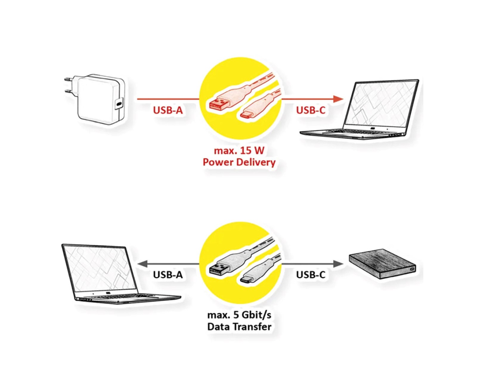 Kabel USBB A- C, USB 3.2 Gen 1, M/M, 2.0m, bijeli, Roline VALUE - Slika 2