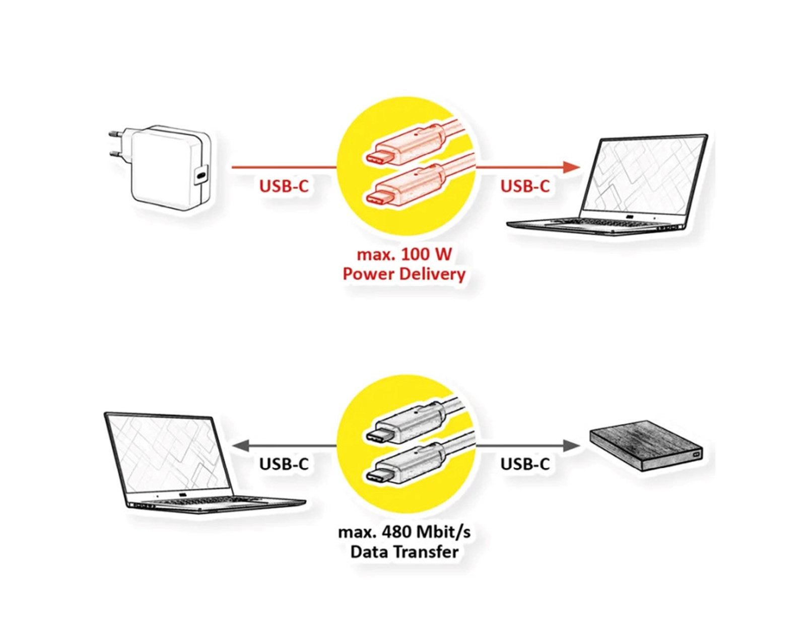 Kabel USB C- C, M/M, 100W, 3.0m, crni, Roline VALUE - Slika 2