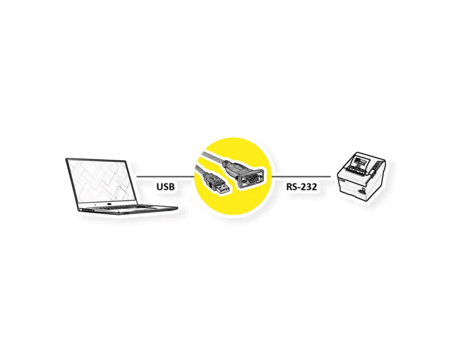 Roline pretvarač USB2.0 - Serial RS232, DB9, 1.8m - Slika 2
