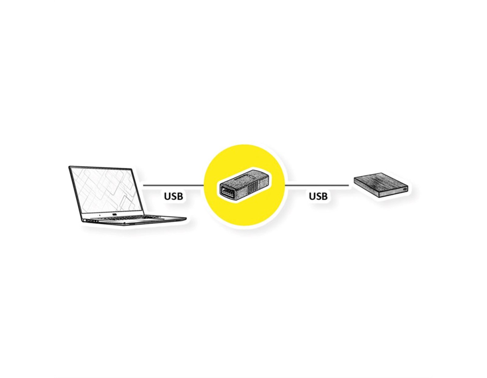 Produžni adapter (spojnica) USB 3.2 Gen 1, Type A - A, F/F - Slika 2