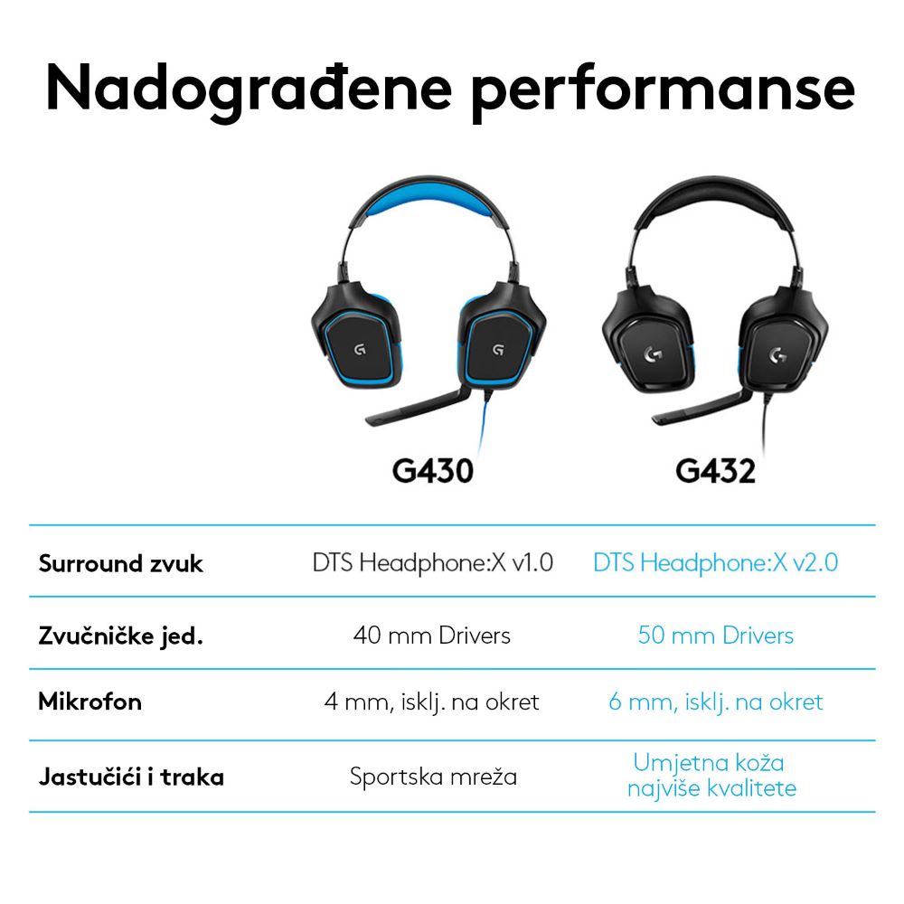 Logitech Gaming G432 7.1 Slušalice + mikrofon USB, 3,5mm - Slika 2